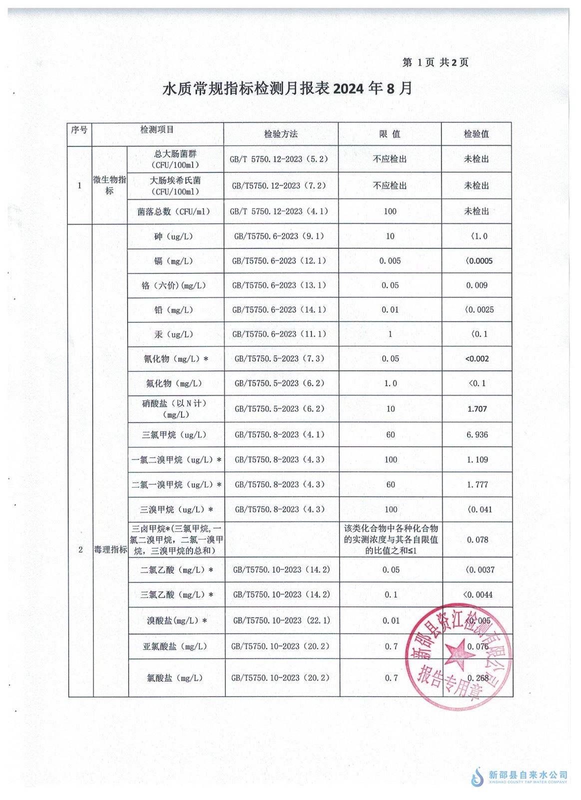 2024年8月水质报表 第 1 张