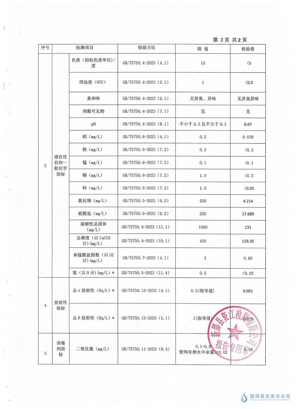 2024年8月水质报表 第 2 张