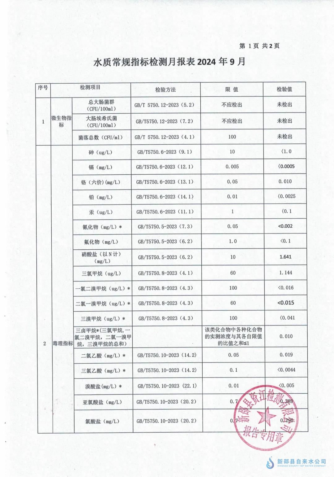 2024年9月水质报表 第 1 张