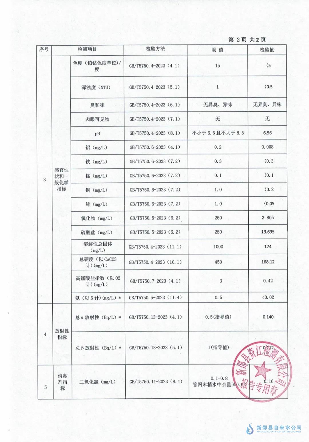 2024年9月水质报表 第 2 张