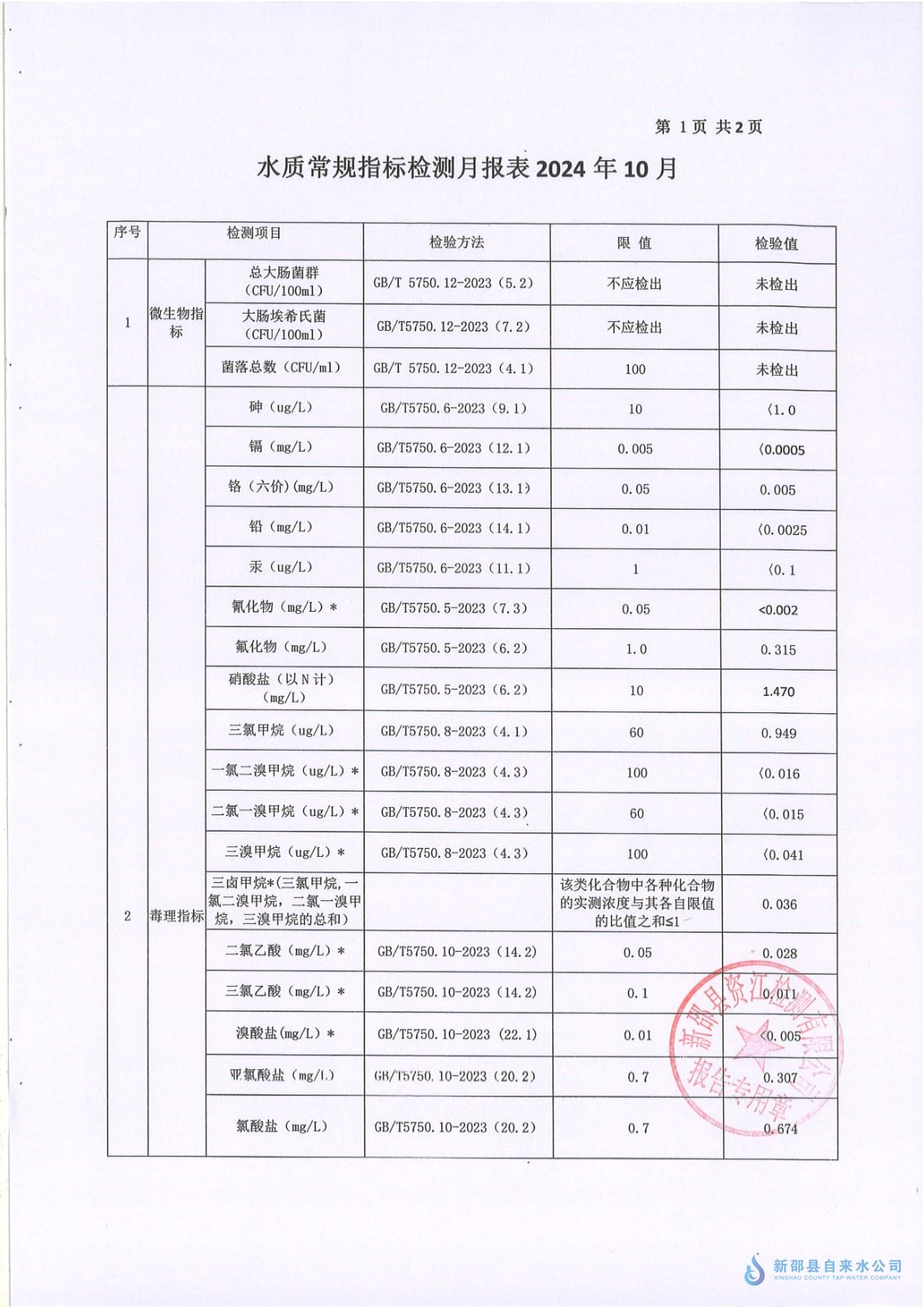 2024年10月水质报表 第 1 张